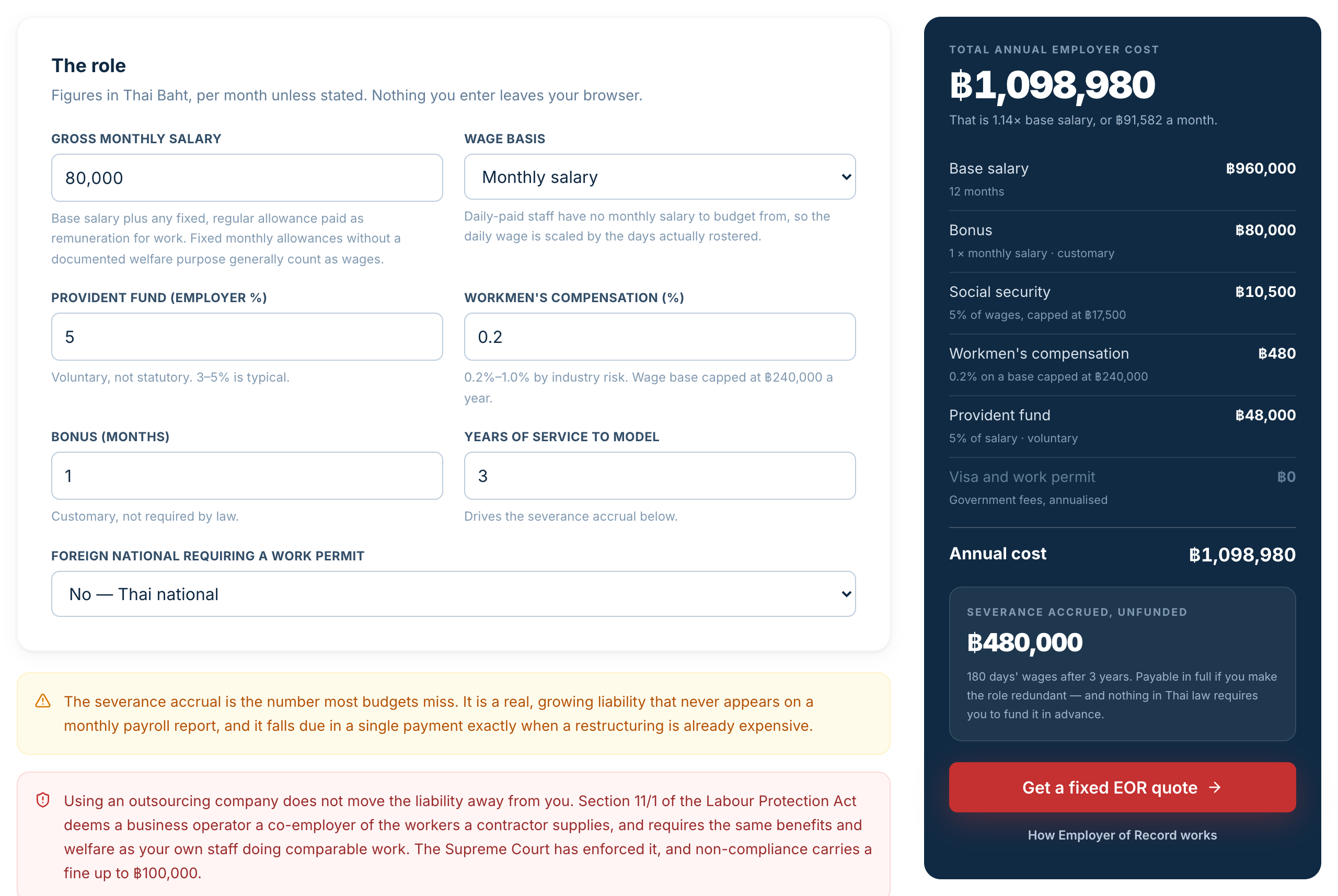 Thailand employee cost calculator showing an 80,000 baht monthly salary costing 1,098,980 baht a year once social security, workmen's compensation, provident fund and bonus are added